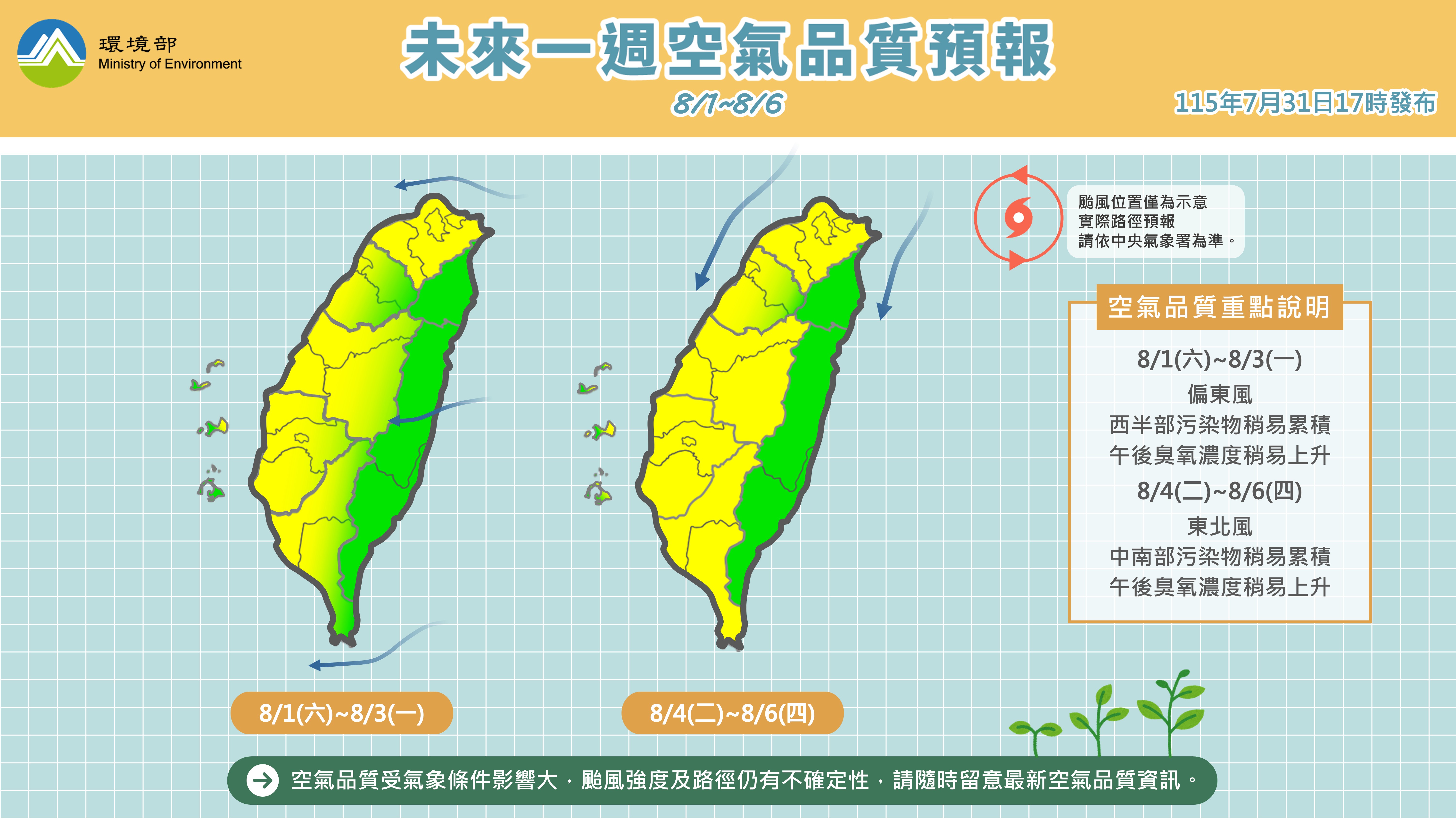 115年8月1日至8月6日空氣品質預報